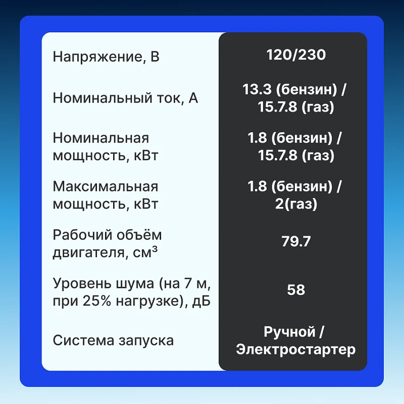 Инверторный генератор 2.0кВт
